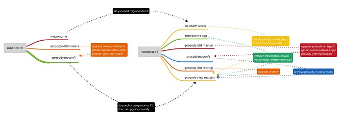 8e276ef3_migration_prosody_12