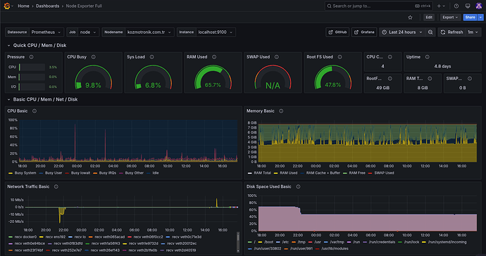 grafana+prometheus-dahsboard