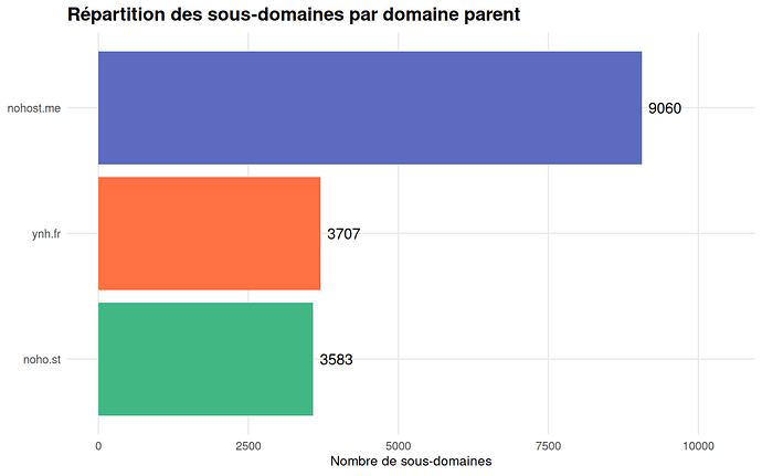 02_domain_distribution