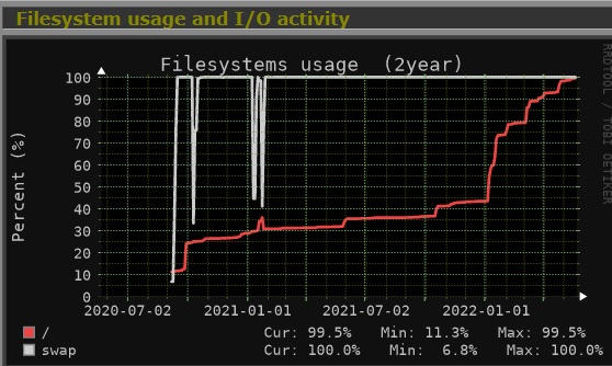 increasesize