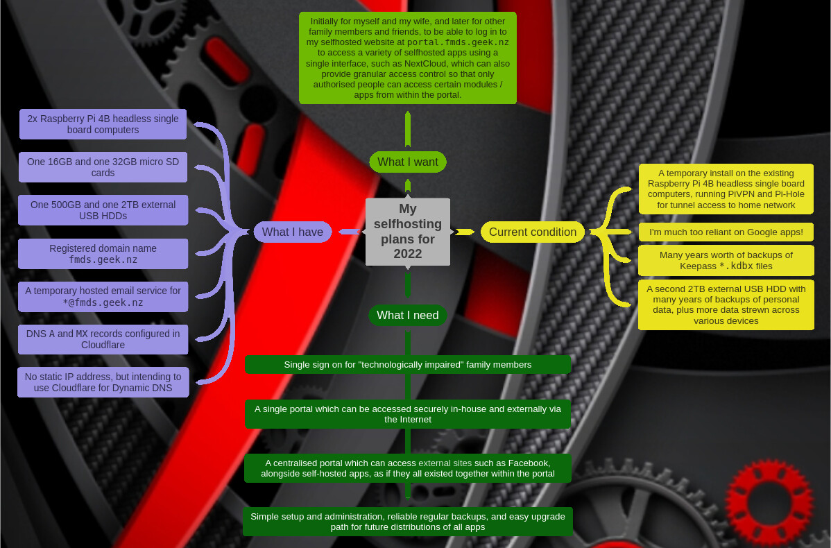 my-selfhosting-plans-for-2022